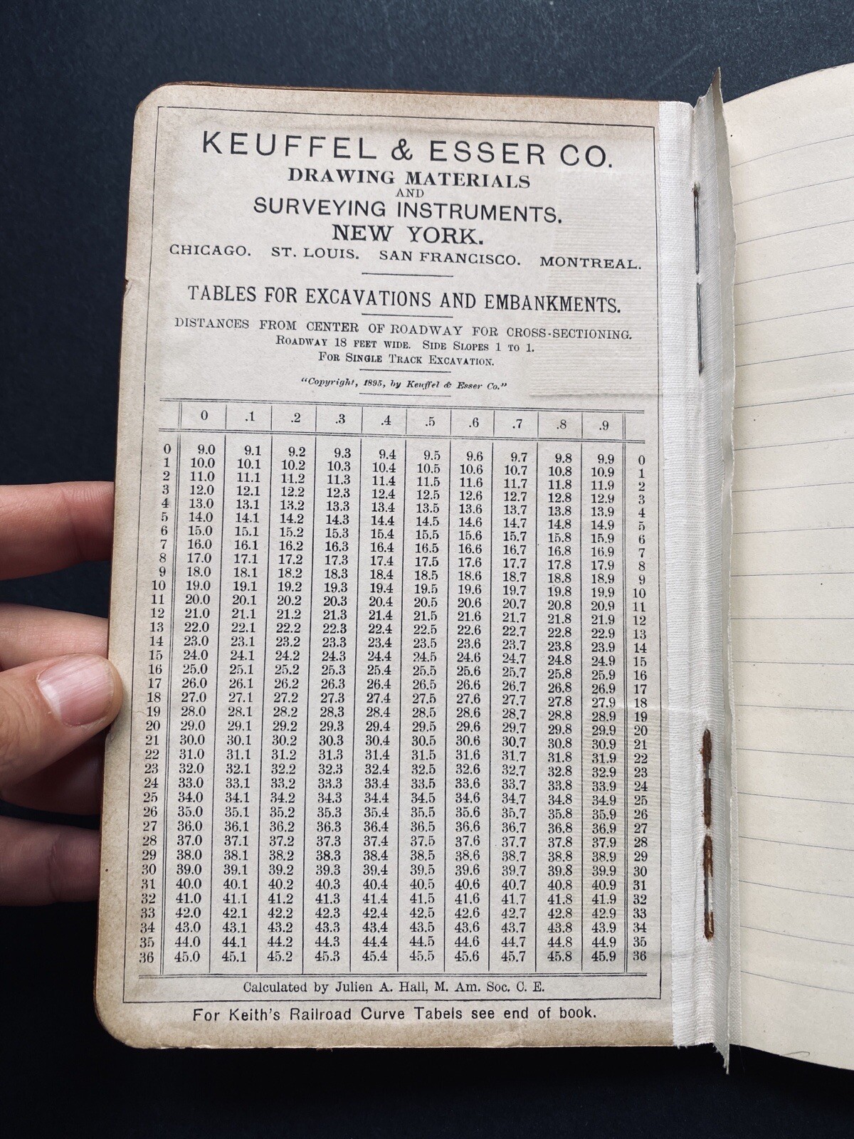 Rare – Early 1900s – Mining Transit Book 365 – Antique Notebook