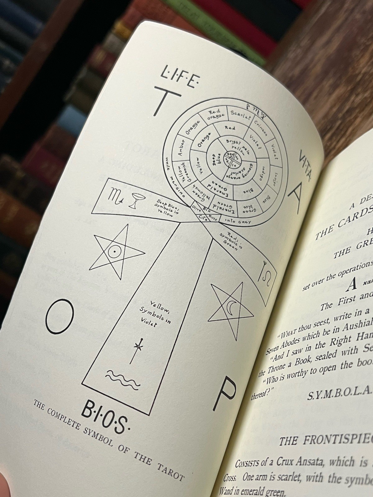Tarot Divination – Aleister Crowley / Divination