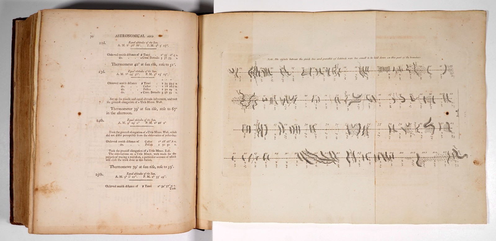 1803 1st Edition – The Journal of Andrew Ellicott w 13 Maps/Charts READ INFO!!!