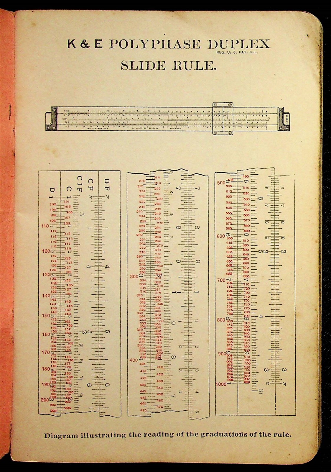 Polyphase Duplex Slide Rule Manual Breckenridge Keuffel & Esser 1924