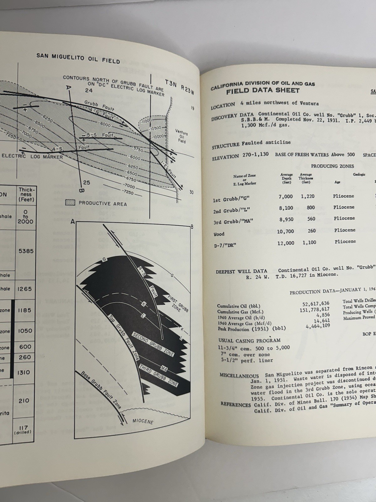 California Oil & Gas Fields Maps And Data Sheets LA & Ventura Basins – 1960 HD