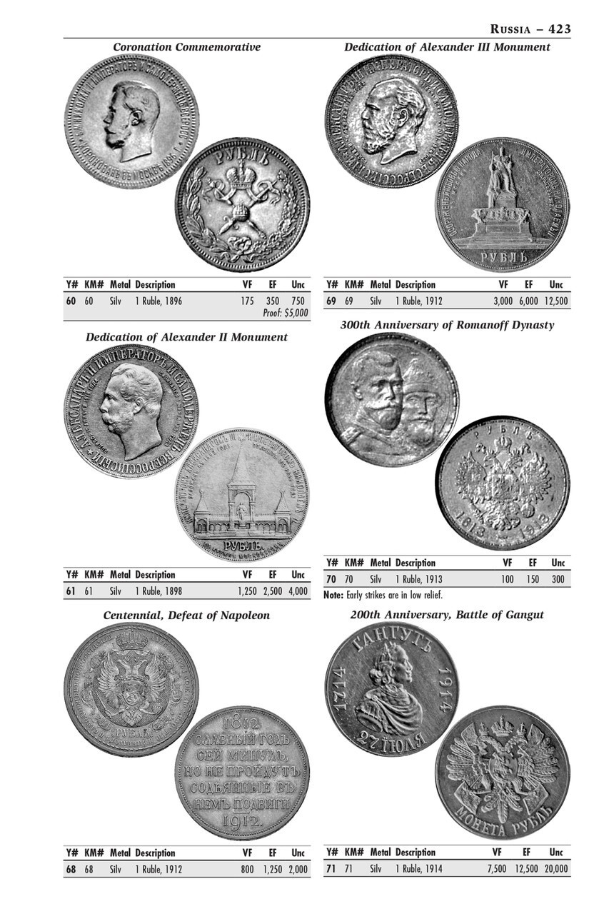 A Catalog of Modern World Coins 1850 – 1964 Whitman Price List 15th Edition New