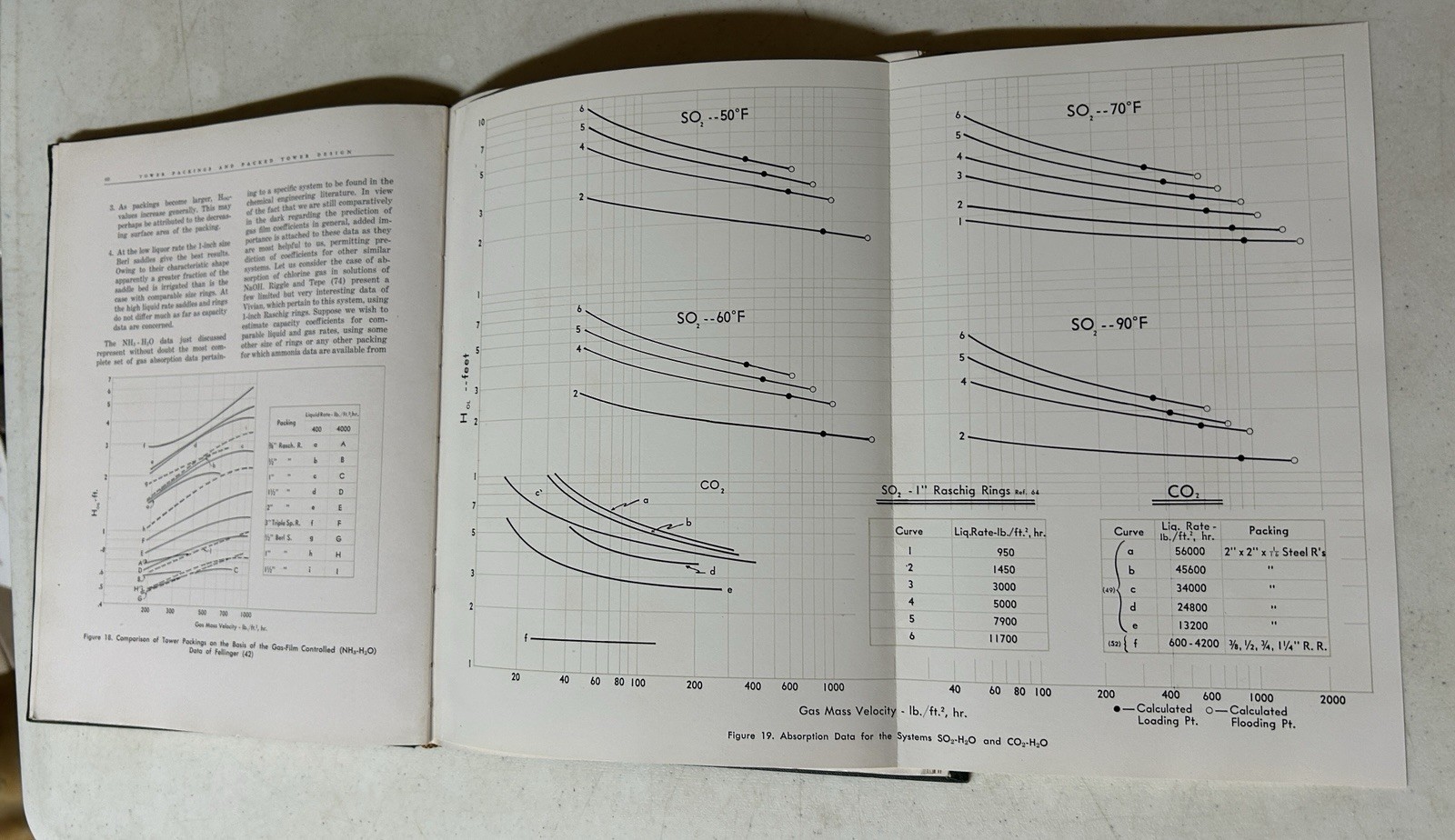 Tower Packings & Packed Tower Design Max Leva 1951 1st Ed Chemistry Eng Book