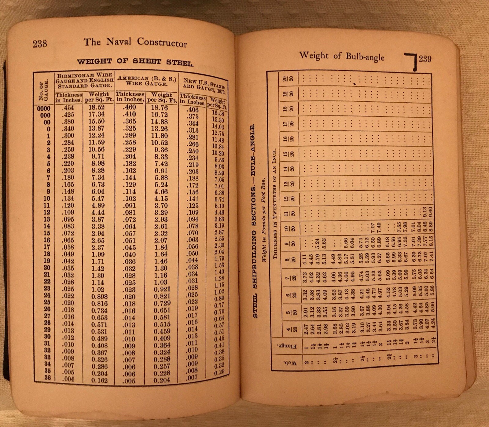 WWI WW1 Naval Constructor George Simpson USNRF Carpenter’s Mate New London CT