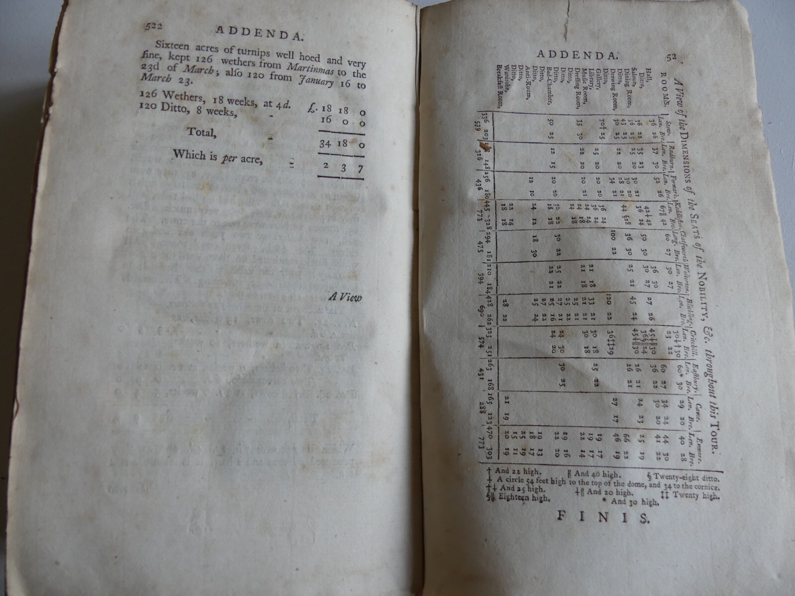 The Farmer’s Tour Through East England 1771 4 Volumes Arthur Young 29 Engravings