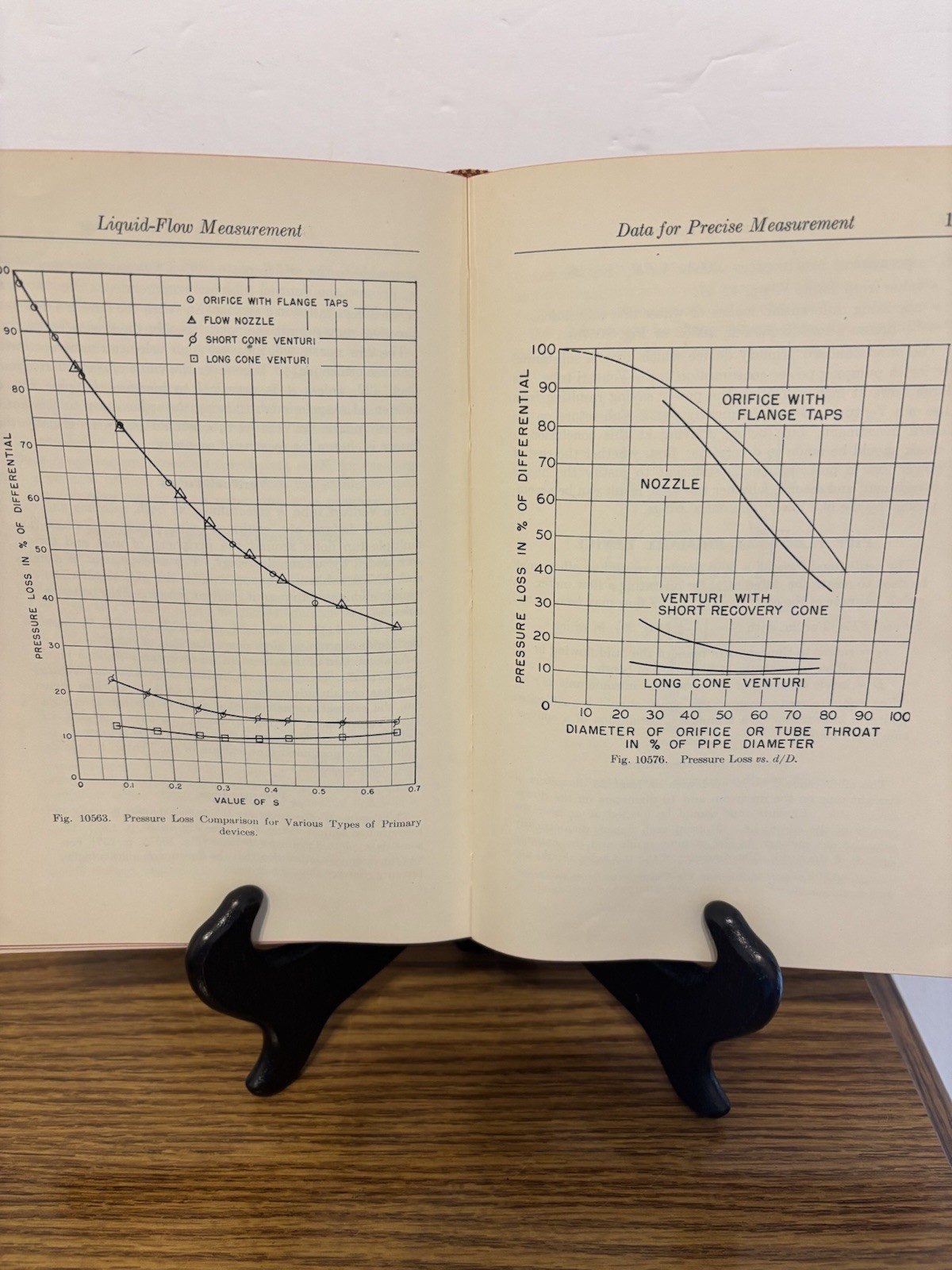 VINTAGE BOOK PRINCIPLES AND PRACTICE OF FLOW METER ENGINEERING BY LK SPINK 1949
