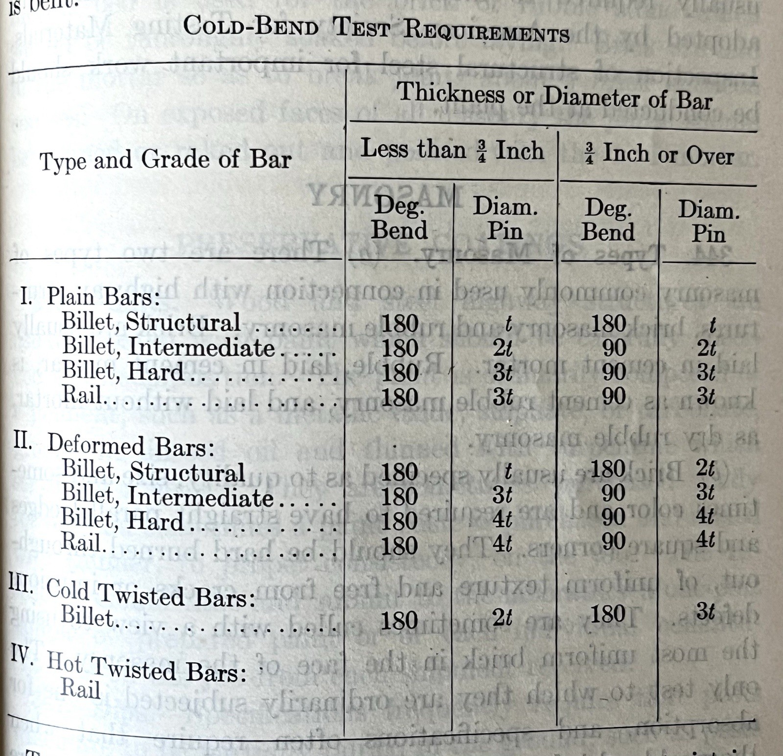 1919 Highway Inspectors Handbook Prevost Hubbard Civil Engineering Wiley