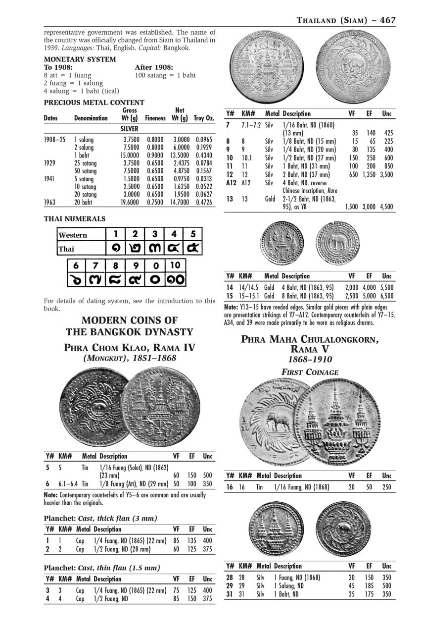 A Catalog of Modern World Coins 1850 – 1964 Whitman Price List 15th Edition New