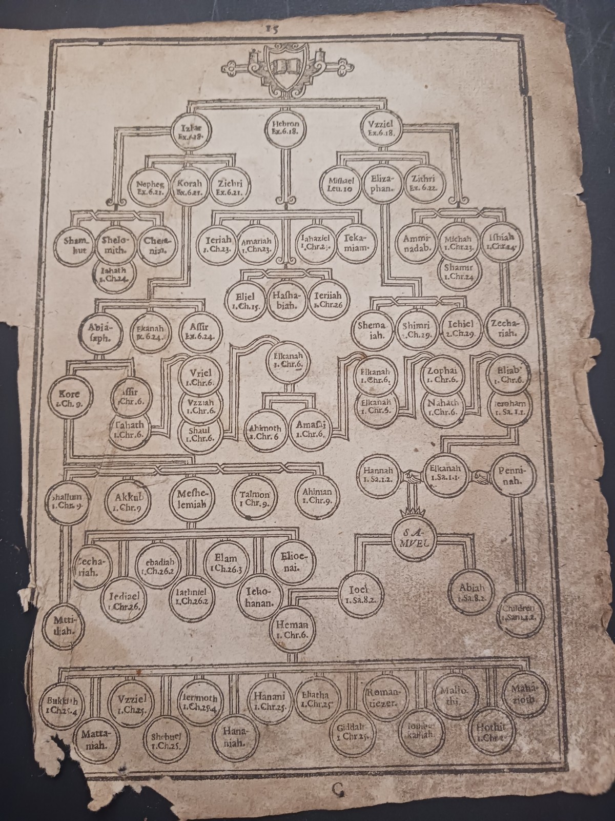 Original 1614 King James Bible Leaf 32 John Speed Genealogies Page 15 and 16