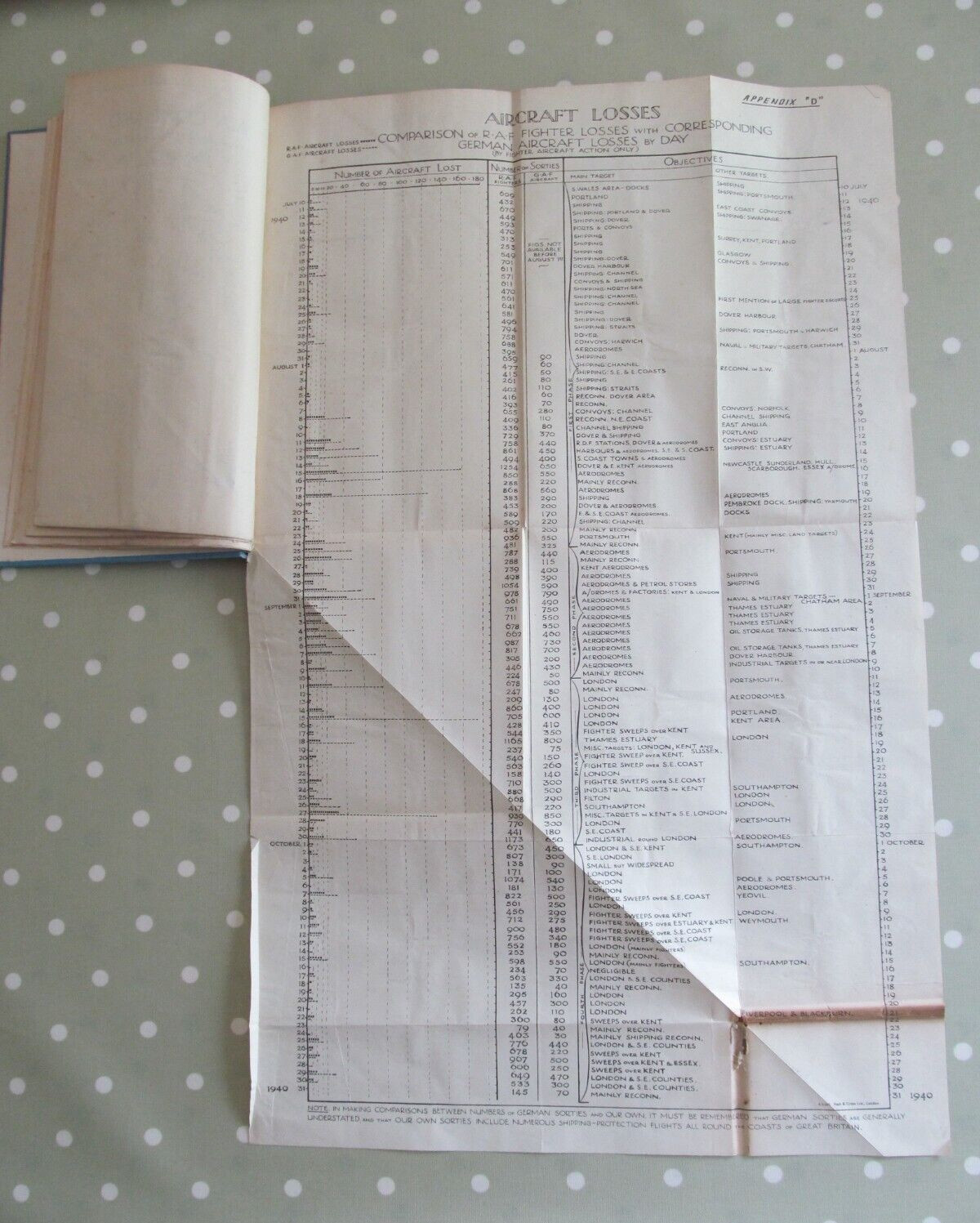 WWII ROYAL AIR FORCE COMMANDING IN CHIEF DESPATCHES 1939/45 BOUND HB WITH CHARTS