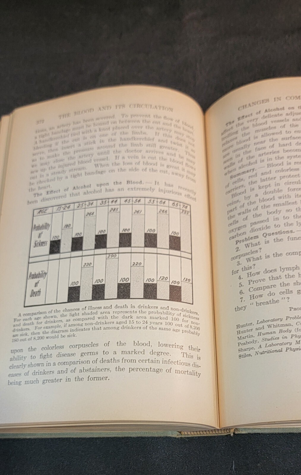 Essentials Of Biology Presented In Problems 1923 By George Wm. Hunter USA