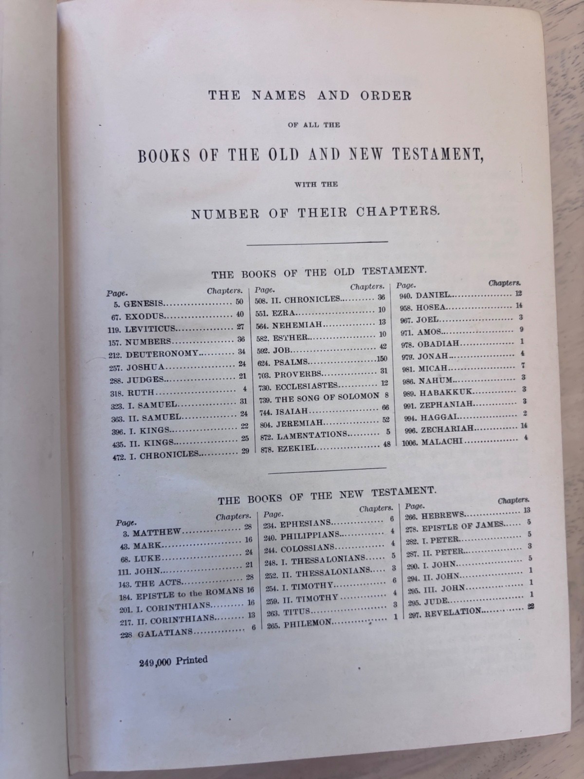 The Holy Bible Hardcover 1911 King James Antique American Bible Society Family
