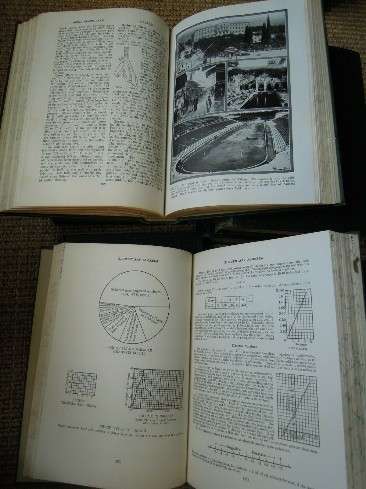 The Source Book- 10 Vol + Loose Leaf Extension, Perpetual Encyclopedia Corp 1926