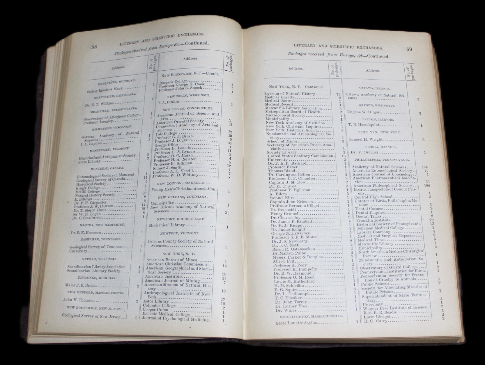SMITHSONIAN INSTITUTION ANNUAL REPORT FOR 1871 HARDCOVER BOOK PRINTED 1873