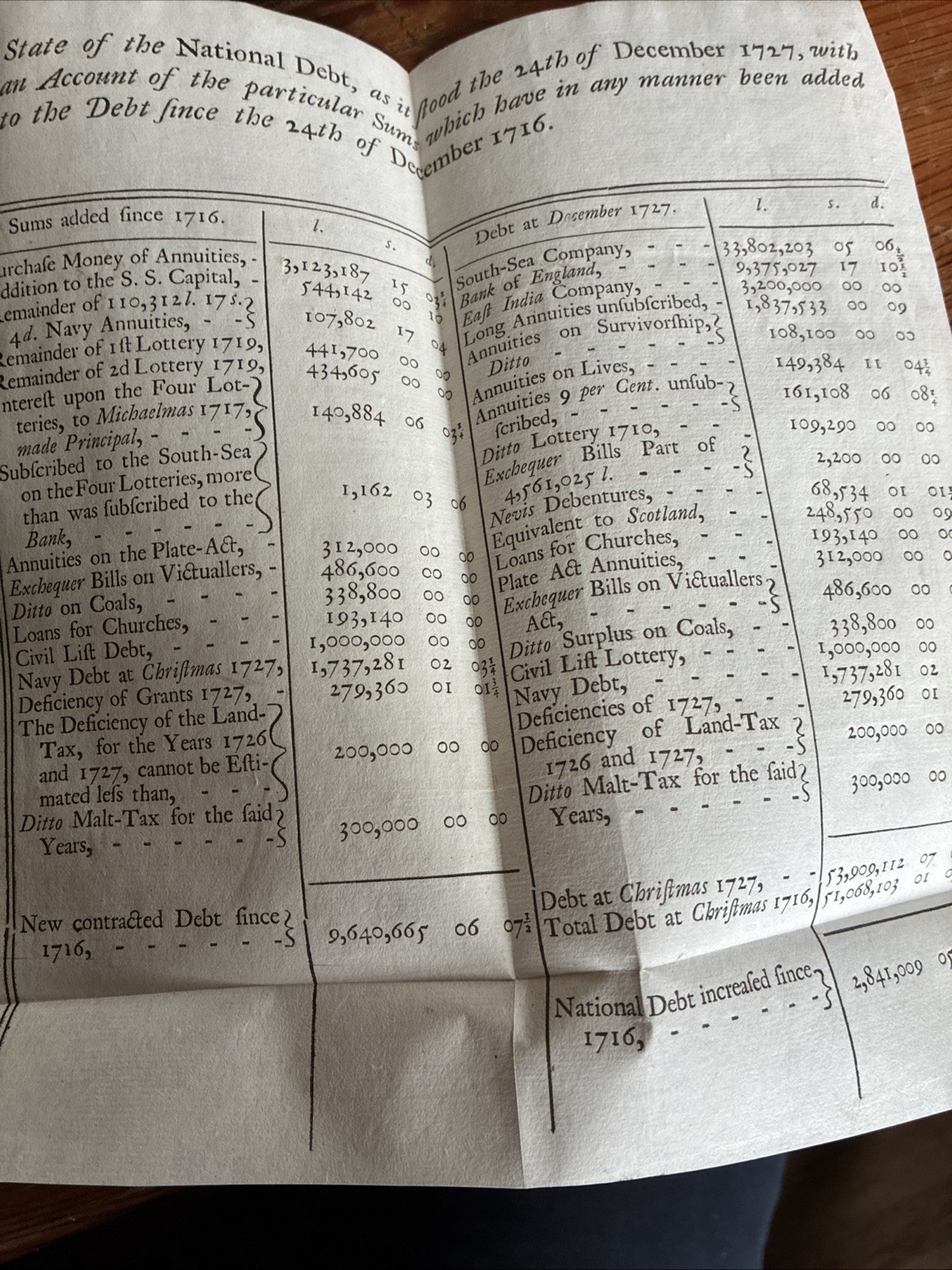 Considerations National Debt Sinking Fund Publick Credit (1729) William Pulteney