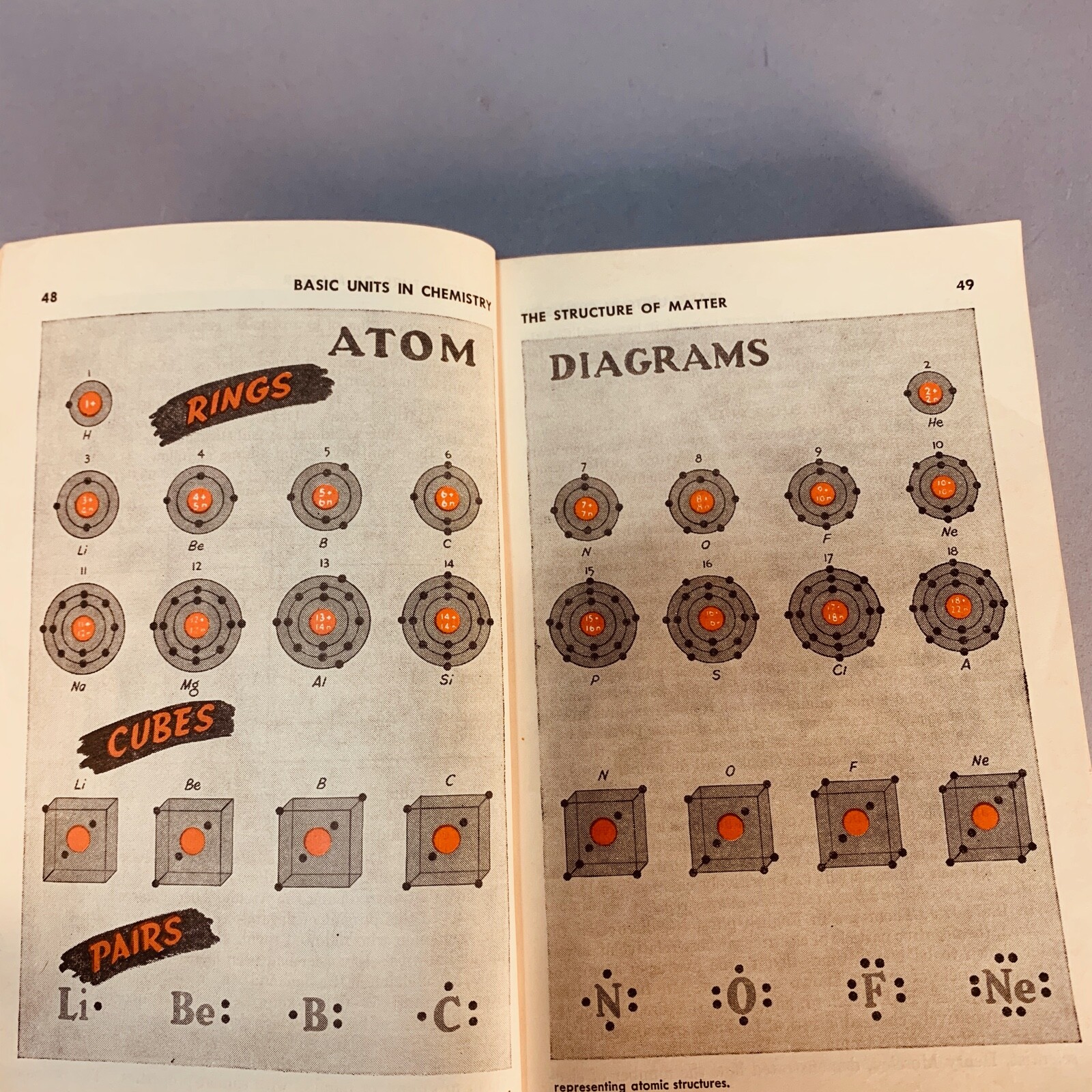 BASIC UNITS IN CHEMISTRY – JOSEPH E. JOHNSTON (1951) PAPERBACK