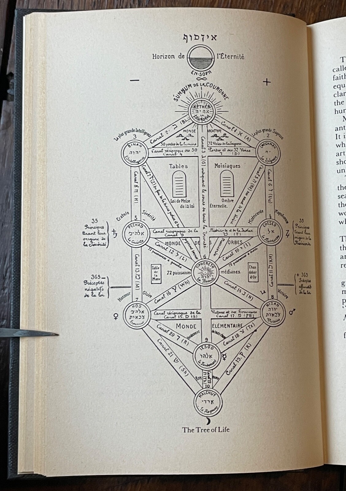 QABALAH: SECRET TRADITION OF THE WEST – Papus, 1977 – HERMETIC QABALISTIC MAGICK