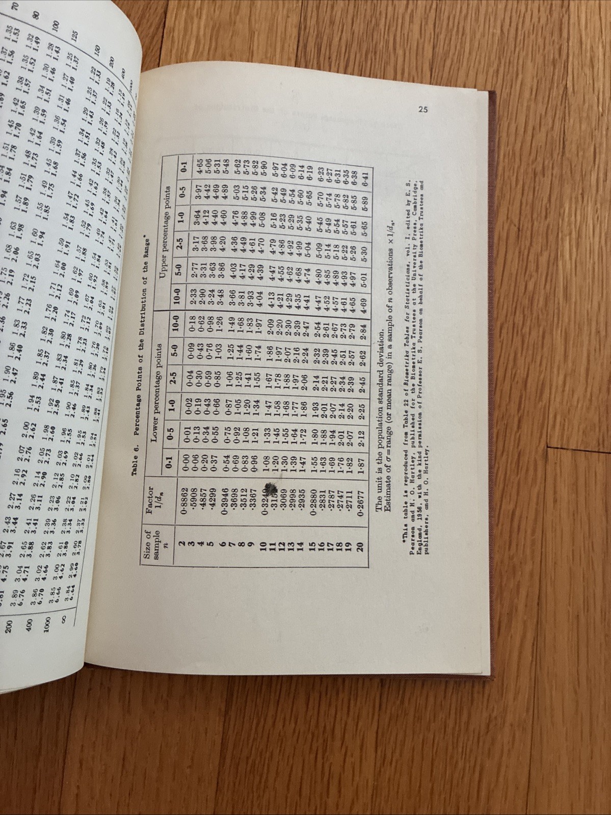 Concise Tables for Statisticians ~ K.C. Sreedharan Pillai • SIGNED Hardcover 1st
