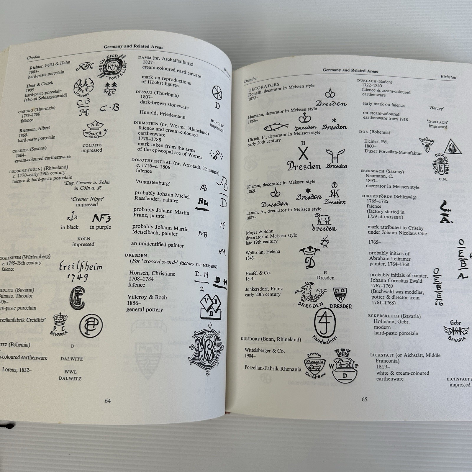 Handbook of Pottery and Porcelain Marks – Cushion, J. P. and W. B. Honey