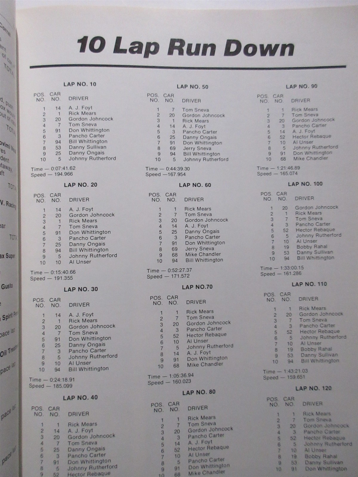 Indianapolis 500 Yearbook – 1982 – 10th Anniversary Yearbook