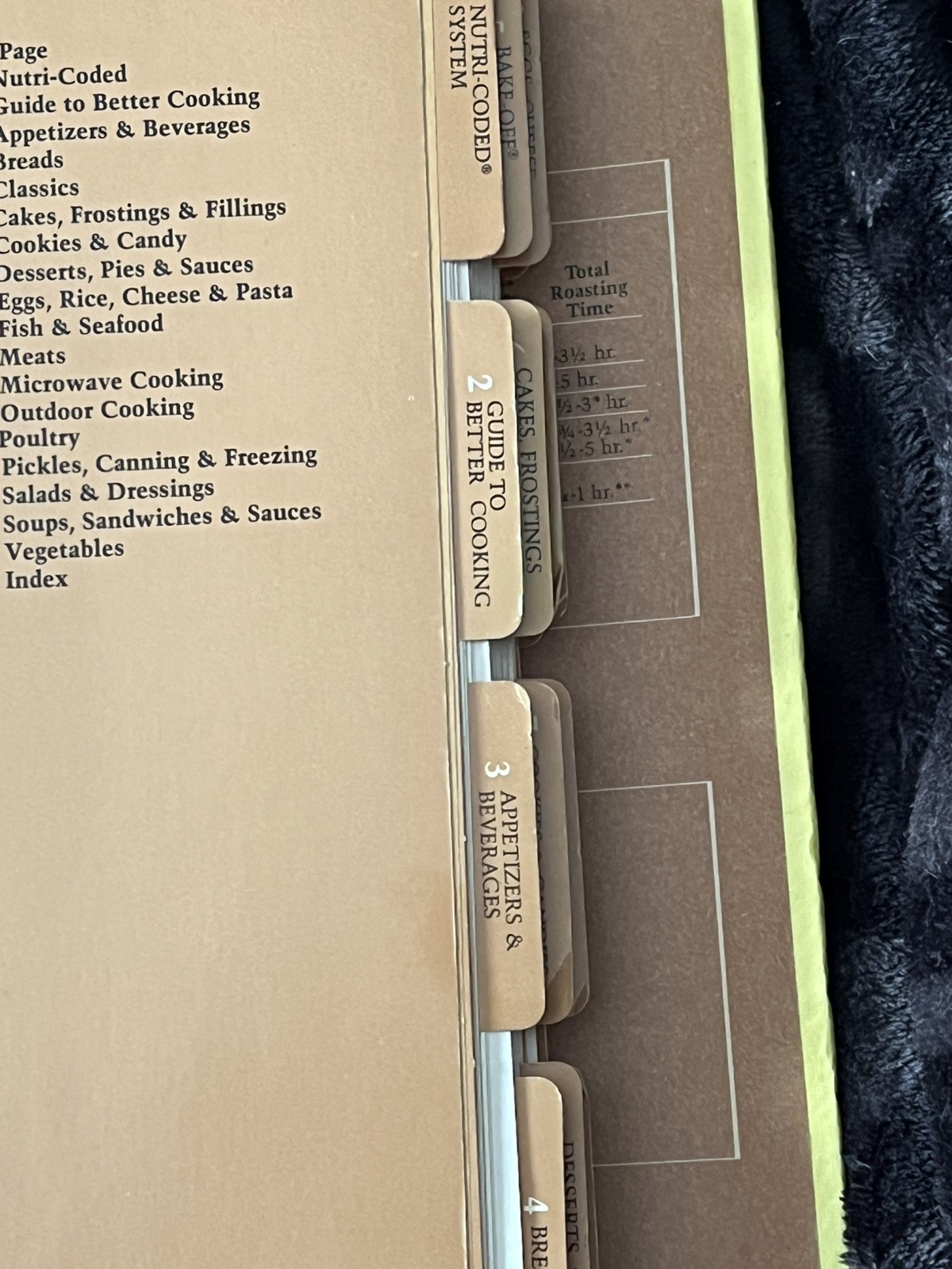 Pillsbury Kitchen’s Cookbook 6th Printing 1984 Hard Cover