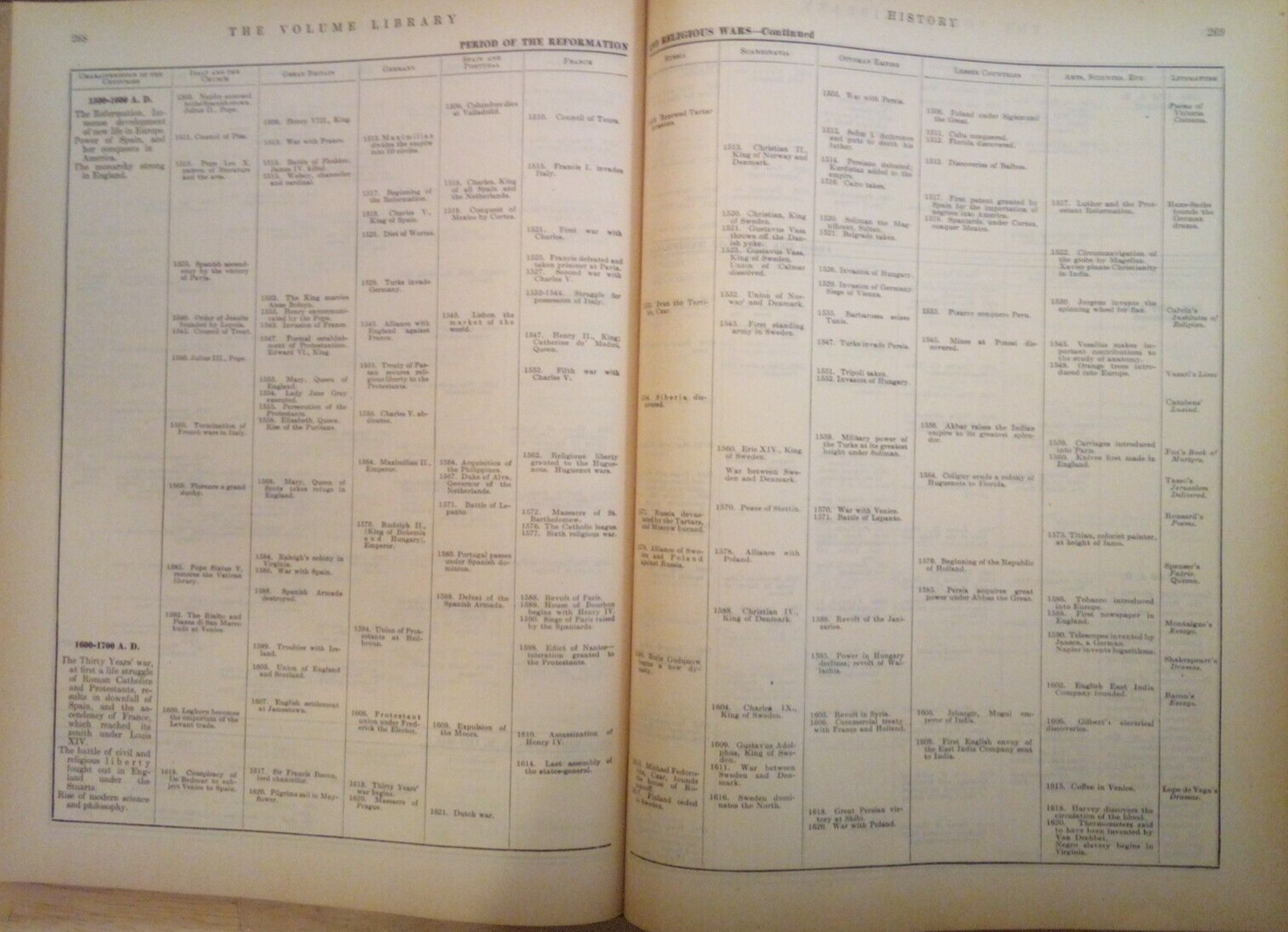 „The Volume Library“ Educators Association 1926 HC