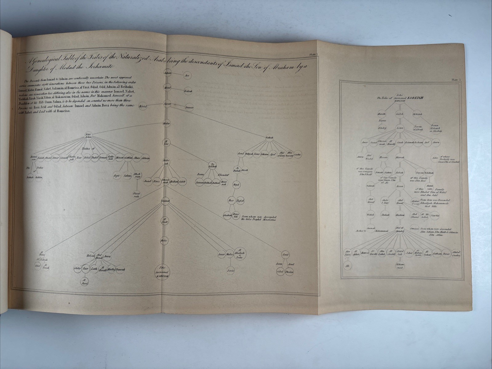 Koran 1888 George Sale 8th ed. Alcoran Mohammed maps genealogical charts Kaaba