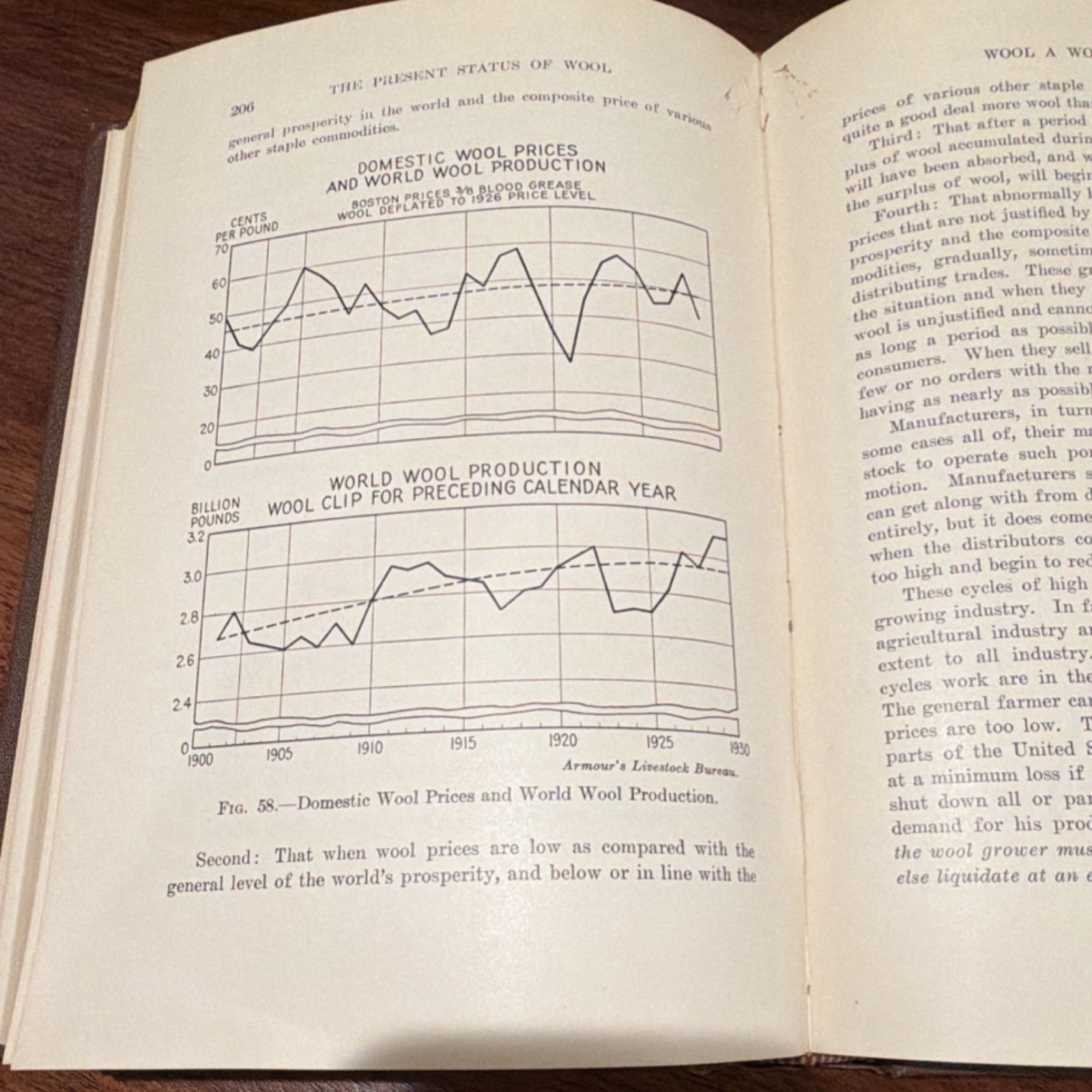John Wiley & Sons Range Sheep and Wool Hultz Hill Hardcover Agriculture 1931