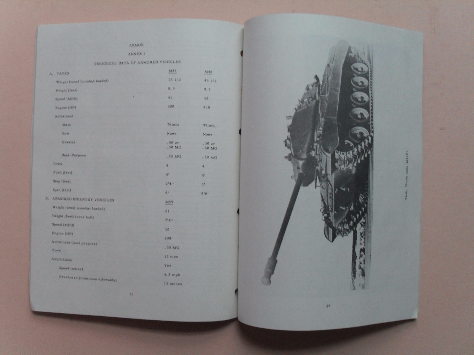 Armor Handbook – Armor Comm. Tactical Depart. Infantry School, Ft. Benning, GA
