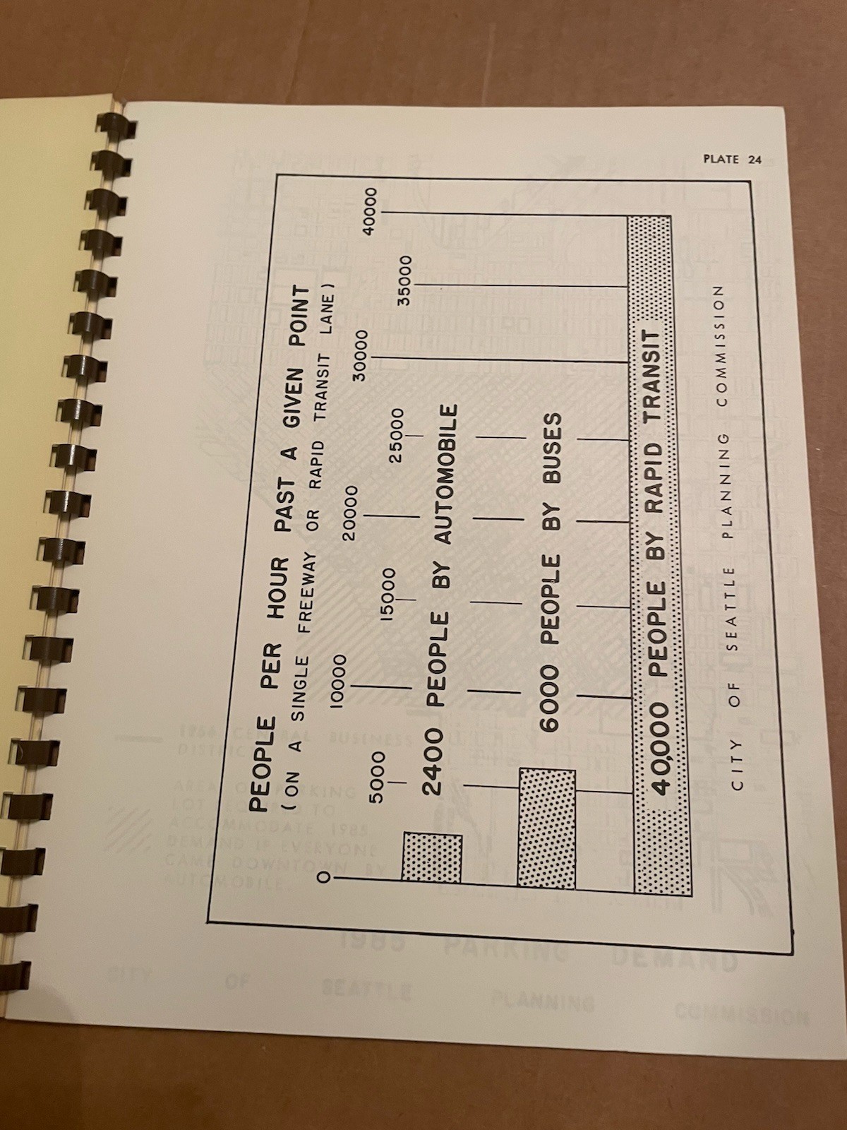 1959 Comprehensive Plan For Central Seattle Washington A Joint Report Booklet