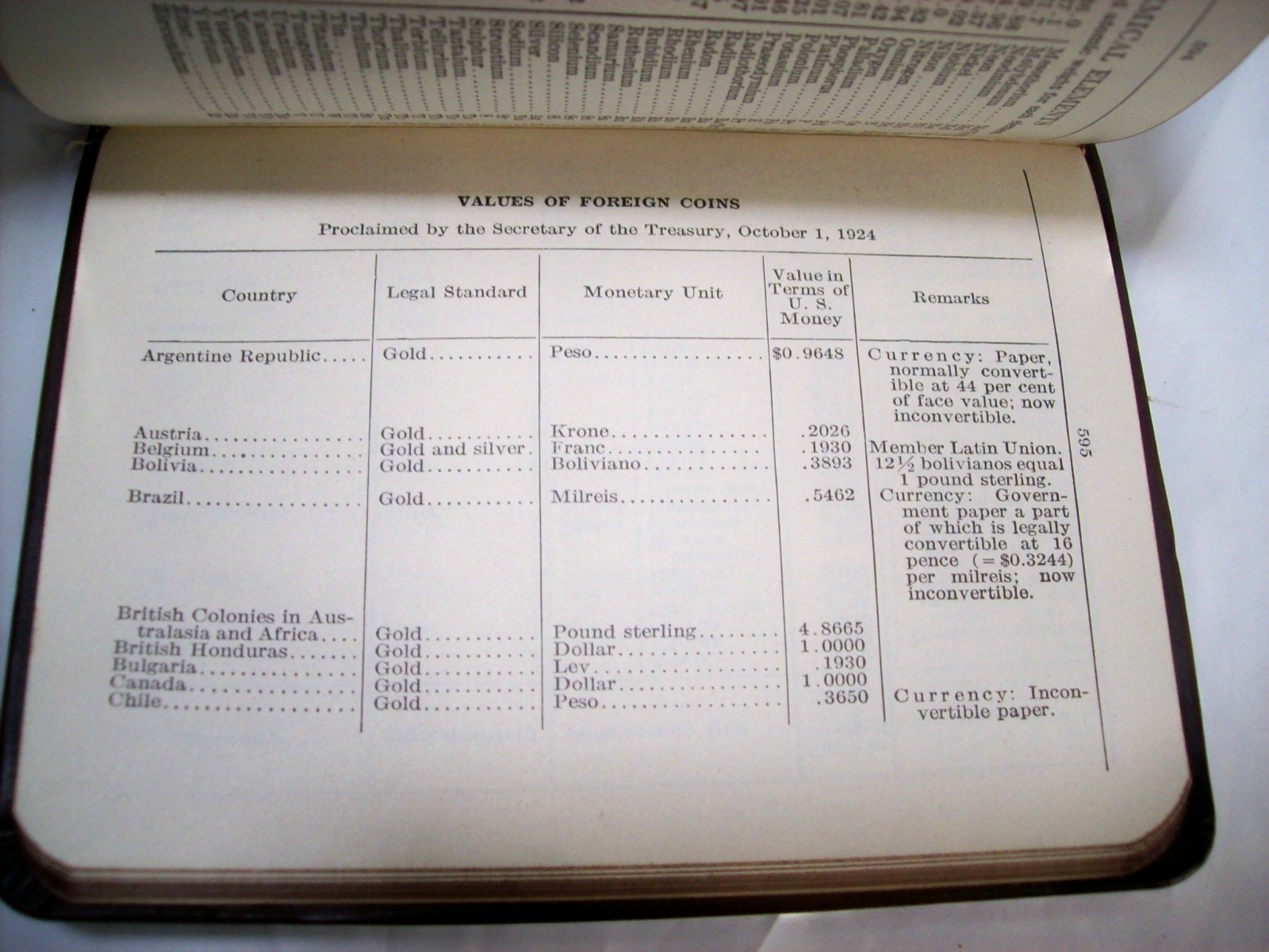 1925 THE NEW UNIVERSAL DICTIONARY JOHN C. WINSTON COMPANY LEATHER BOUND