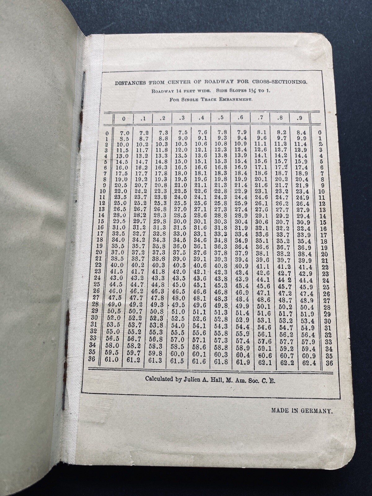 Rare – Early 1900s – Mining Transit Book 365 – Antique Notebook