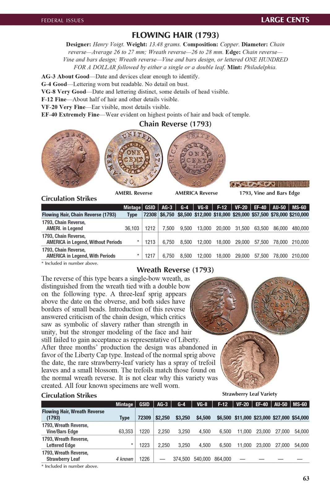 2027 Official Red Book Guide US Coins Catalog 250th Anniversary Special Edition