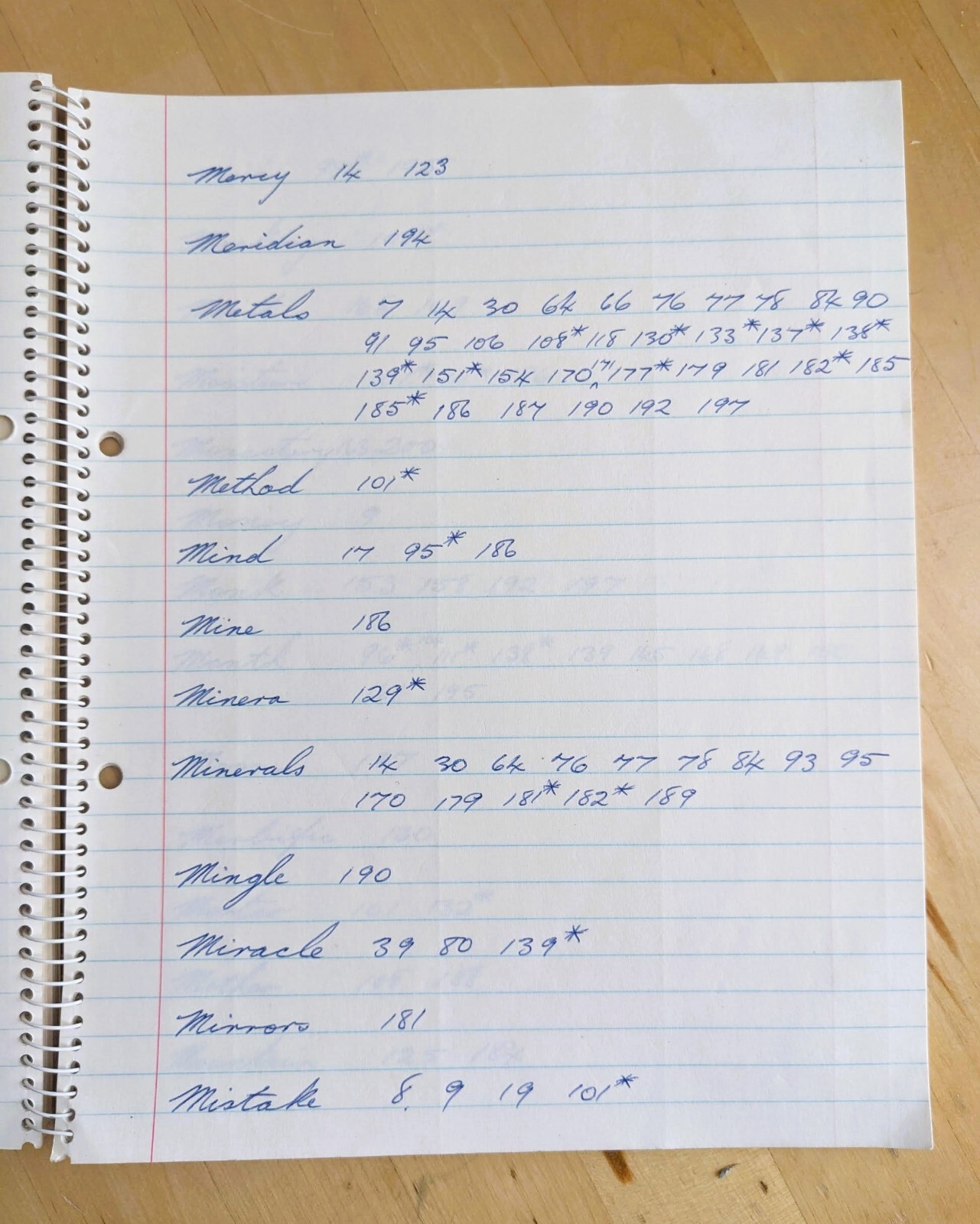 UNPUBLISHED MANUSCRIPT INDEX for TRIUMPHAL CHARIOT OF ANTIMONY Valentinus Occult