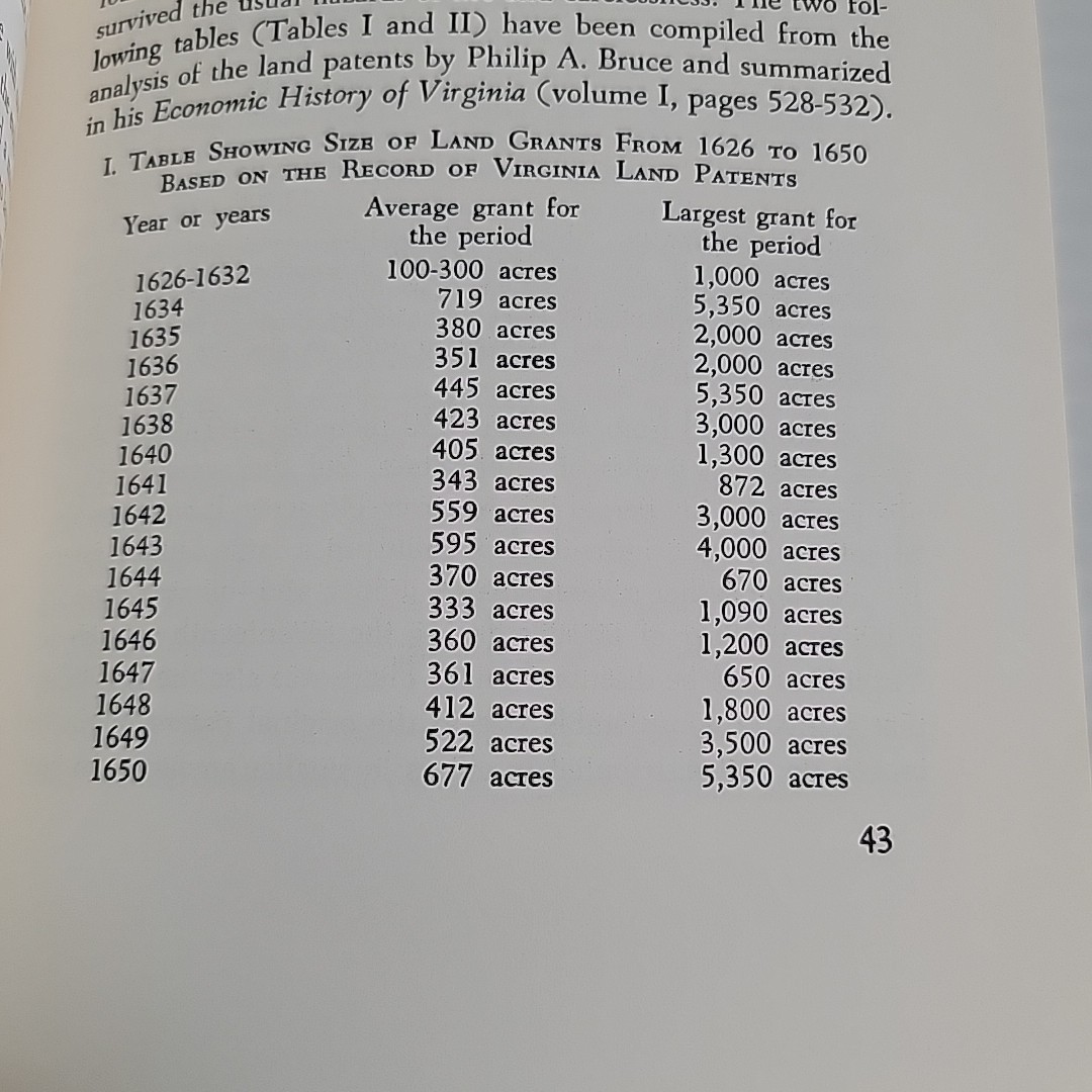 Mother Earth Land Grants In Virginia 1607-1699 W Stitt Robinson Jr