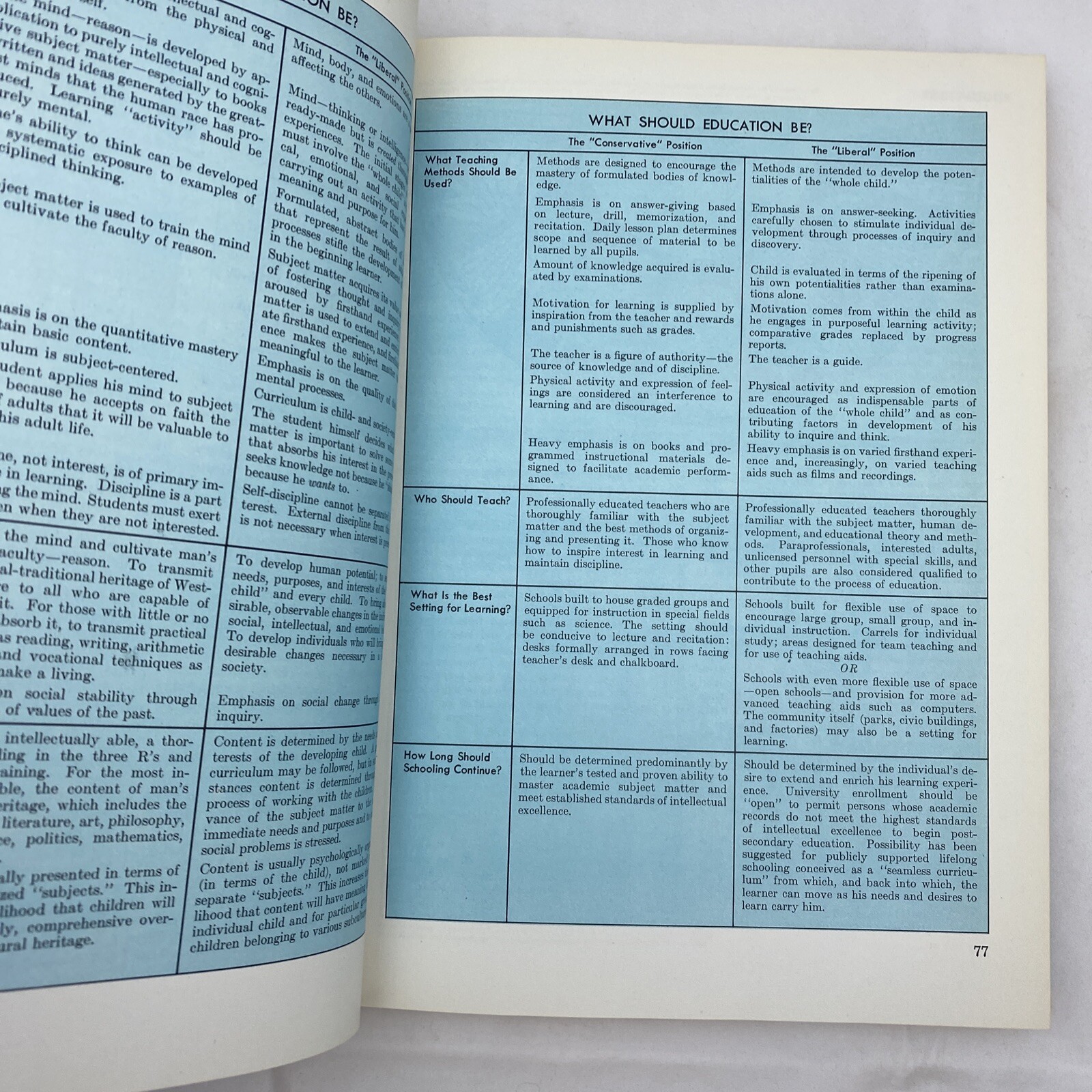 Comptons Encyclopedia and Fact Index 1972 Volume 7 Book E-Eye pages 1-370