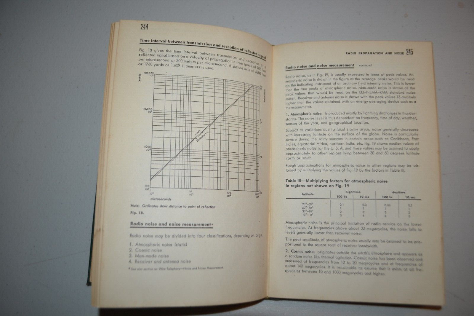 Reference Data for Radio Engineers 2nd Edition Hard Cover Book 1947