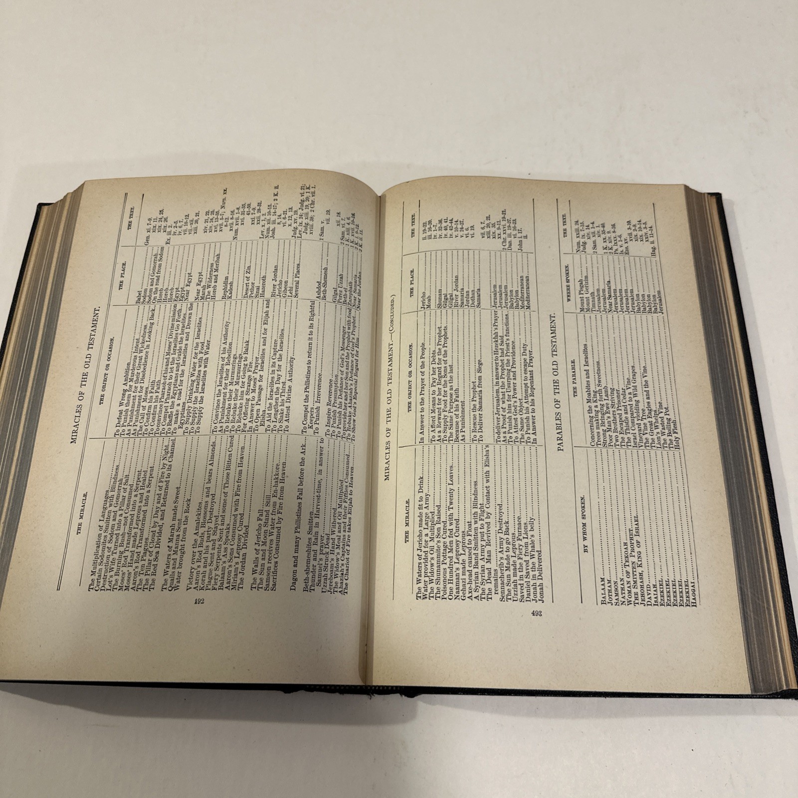 Smith’s Bible Dictionary Vintage Revised Illust. Maps A.J. Holman Co. Undated