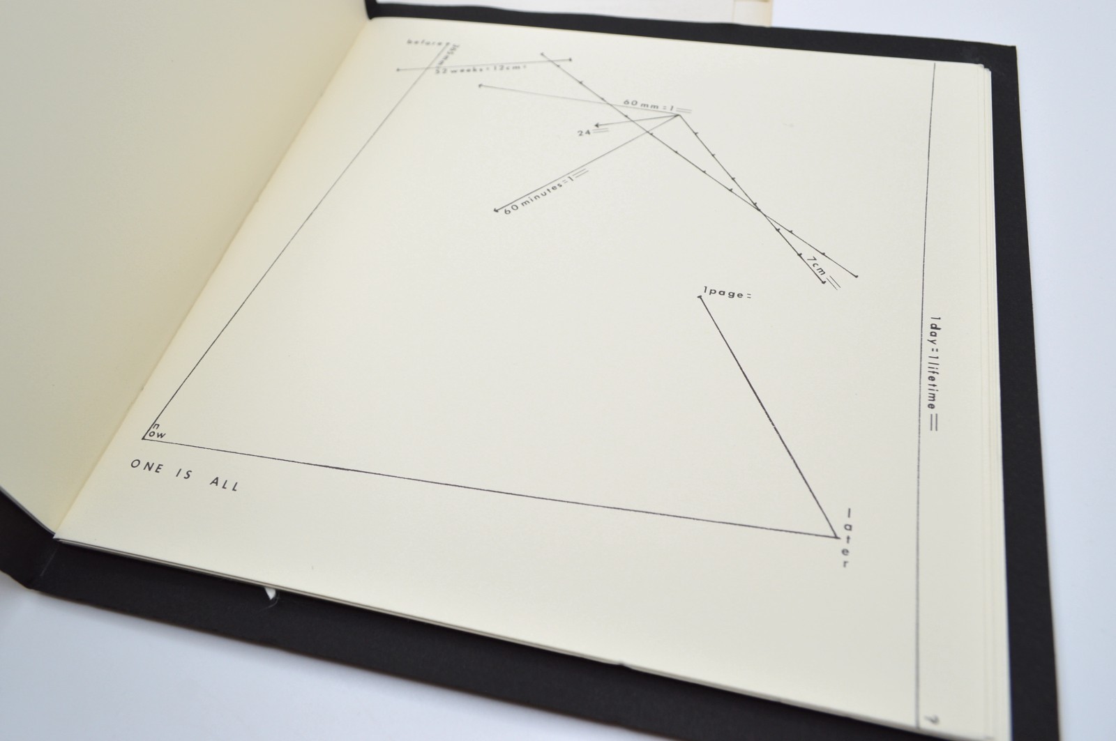 Marilyn R. Rosenberg, Unit of Measure, 1977, Visual & Concrete Poetry, Ltd Ed.