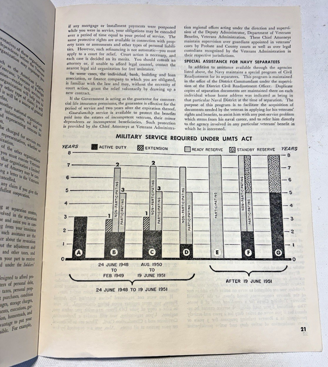 Vintage 1955-Department of Defense ‚Official Records‘ Packet