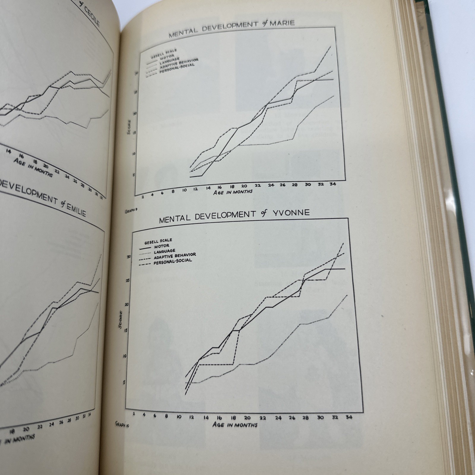 SIGNED Collected Studies Dionne Quintuplets 1937 Gilt (27-5)