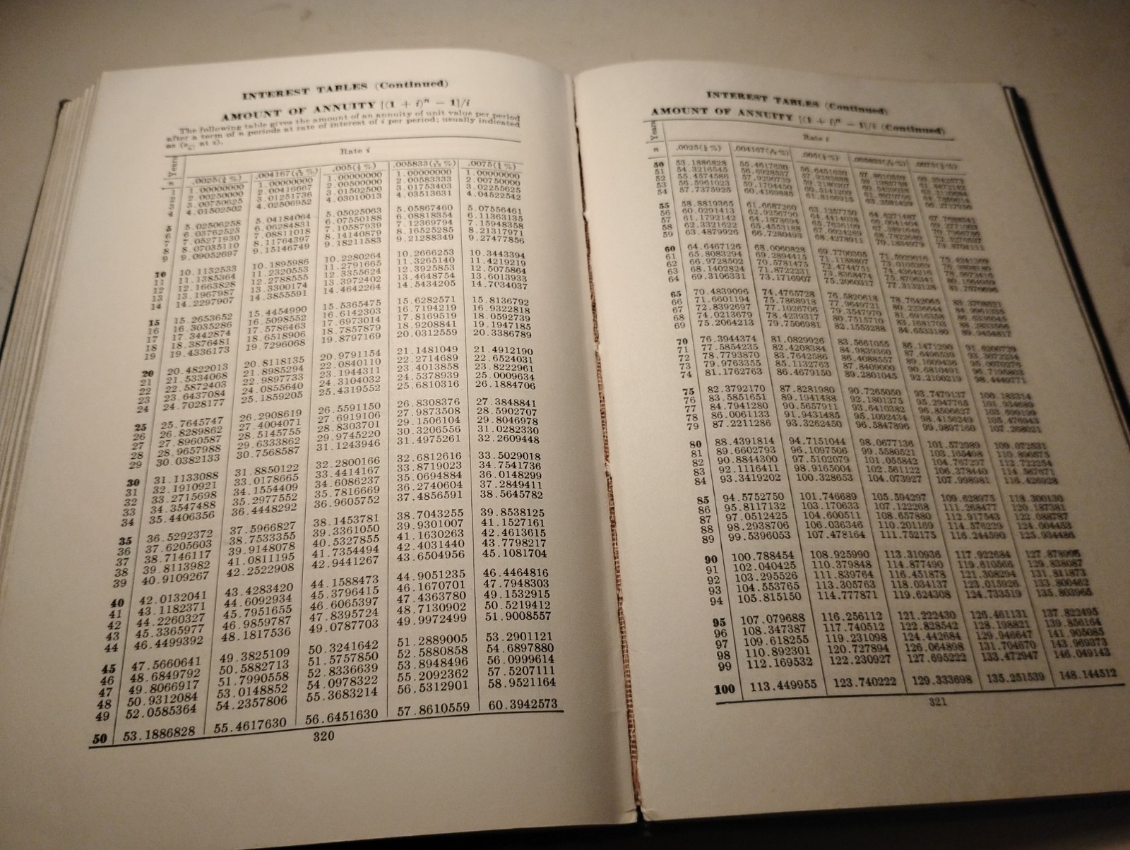 Mathematical Tables from Handbook Chemistry & Physics 1952 9th Ed Science