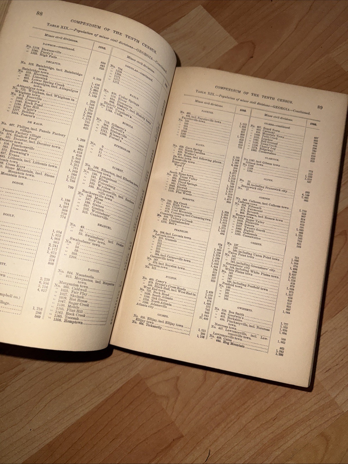 1883 Compendium Of The Tenth Census Of The United States Department Of Interior