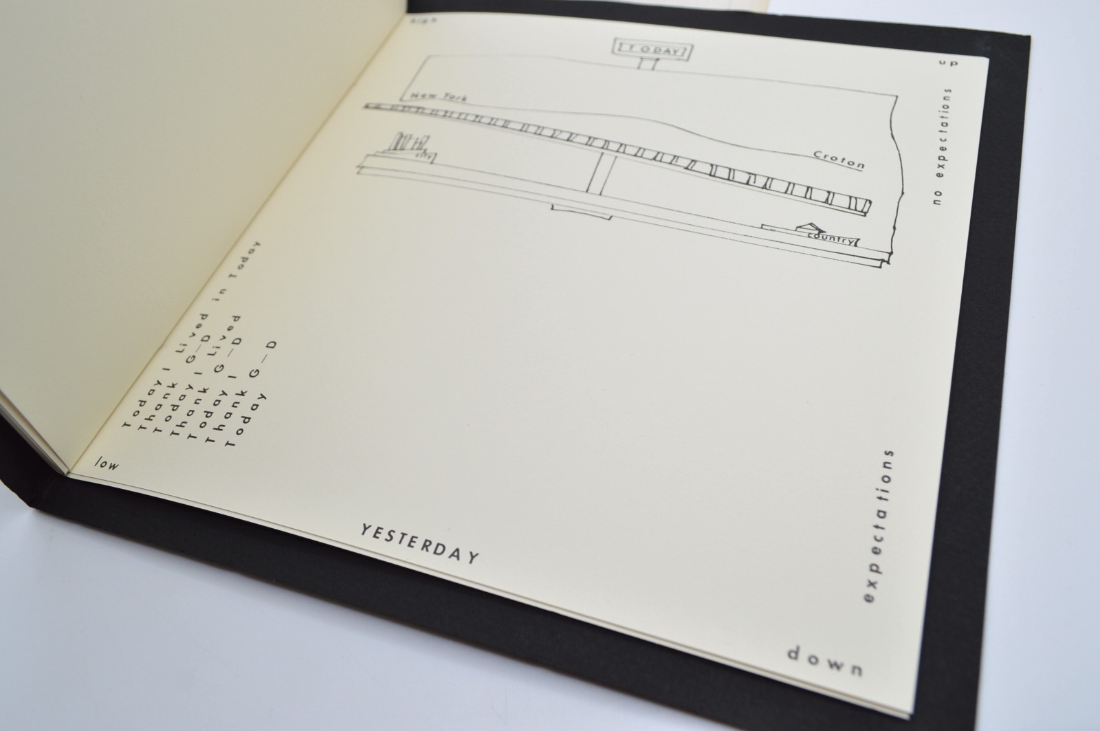 Marilyn R. Rosenberg, Unit of Measure, 1977, Visual & Concrete Poetry, Ltd Ed.