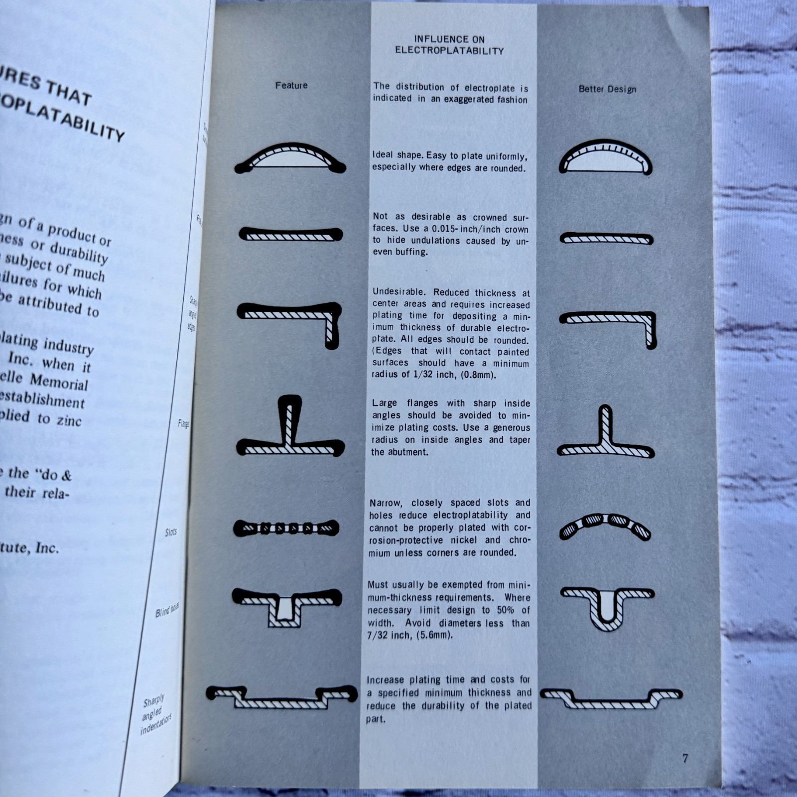 Quality Metal Finishing Guide: Copper-Nickel-Chromium and Nickel-Chromium (1973)