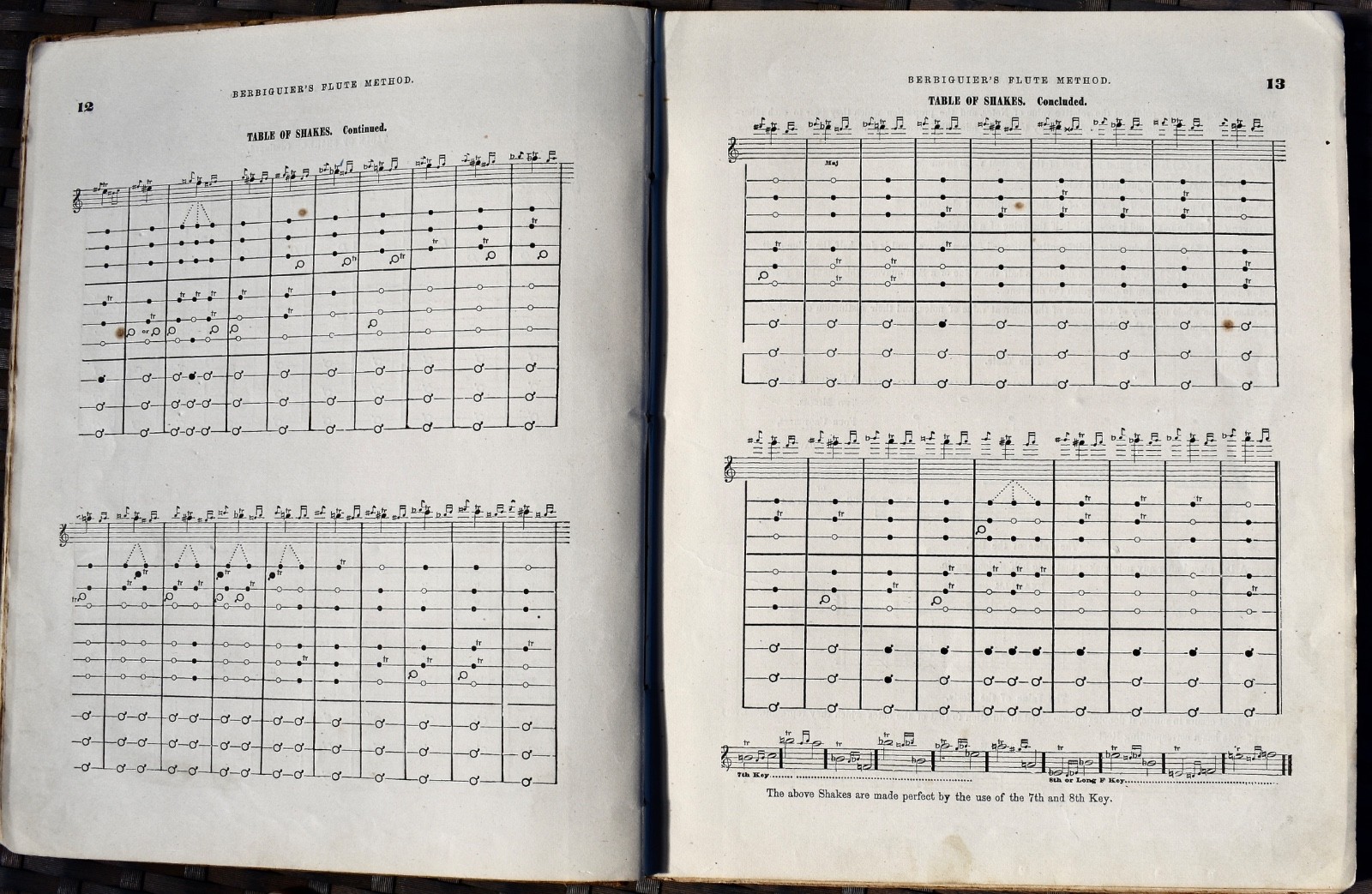 Berbiguier’s Method for the Flute, Oliver Ditson & Co., Boston c.1860