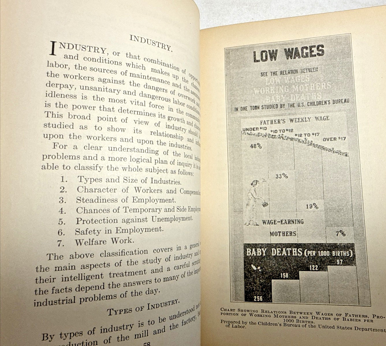 The Social Survey Carol Aronovici SIGNED 1916 FIRST EDITION Antique Book