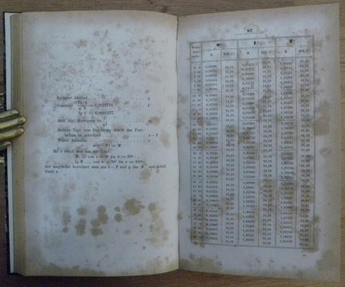 BEST METHOD OF USING J F ENCKE’S METHOD FOR COMET HUNTING – Berlin 1864 3rd Ed.