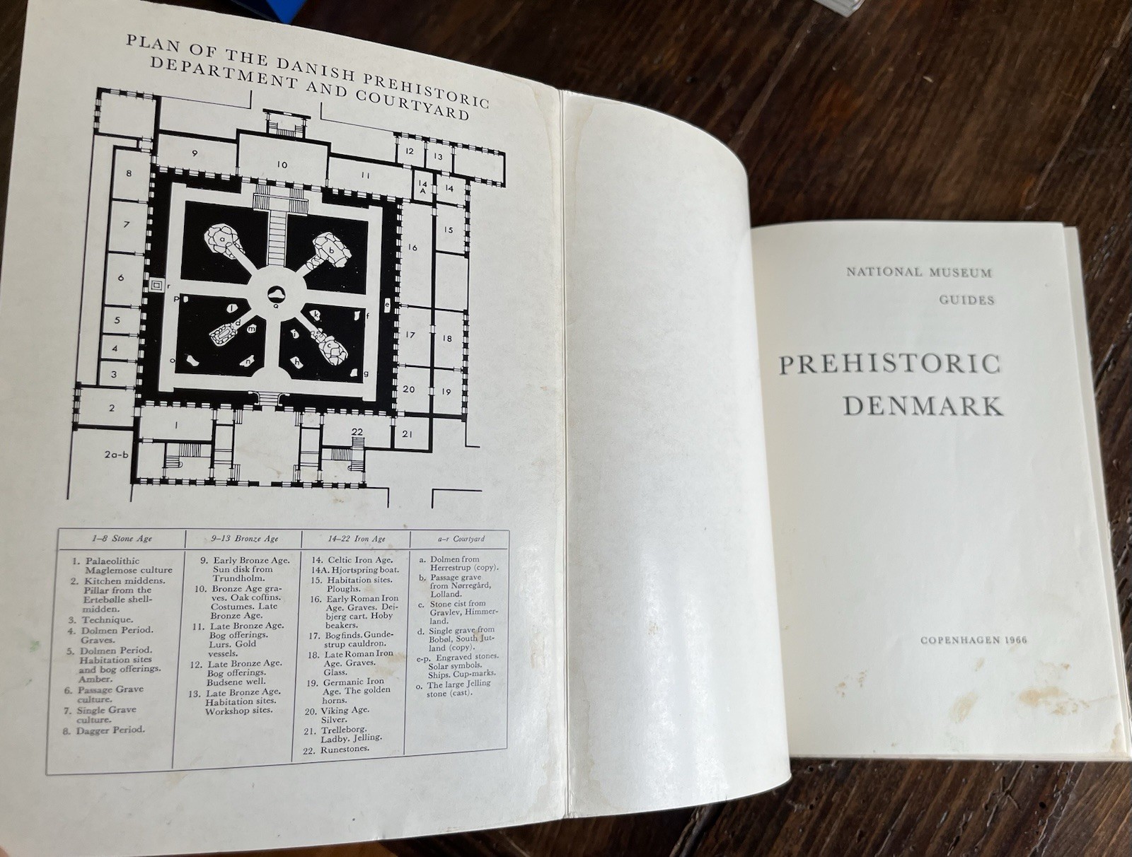 PREHISTORIC DENMARK 1966 Thorkild Ramskou National Museum Illustrated Guidebook