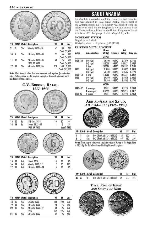A Catalog of Modern World Coins 1850 – 1964 Whitman Price List 15th Edition New